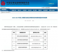 点掌投教基地获上海证监局年度“良好”评级